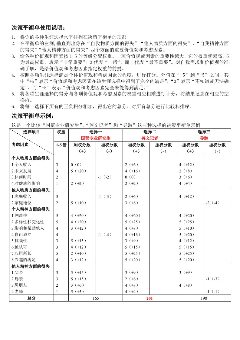 决策平衡单示例