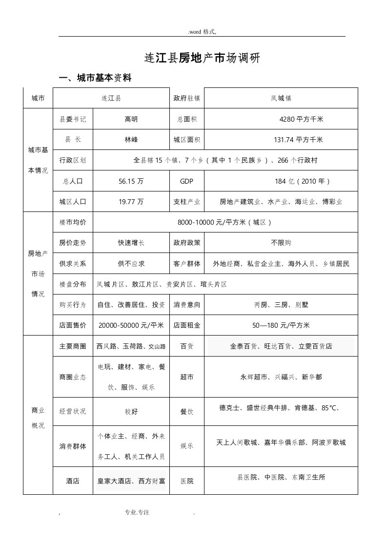 连江县房地产市场分析报告文案