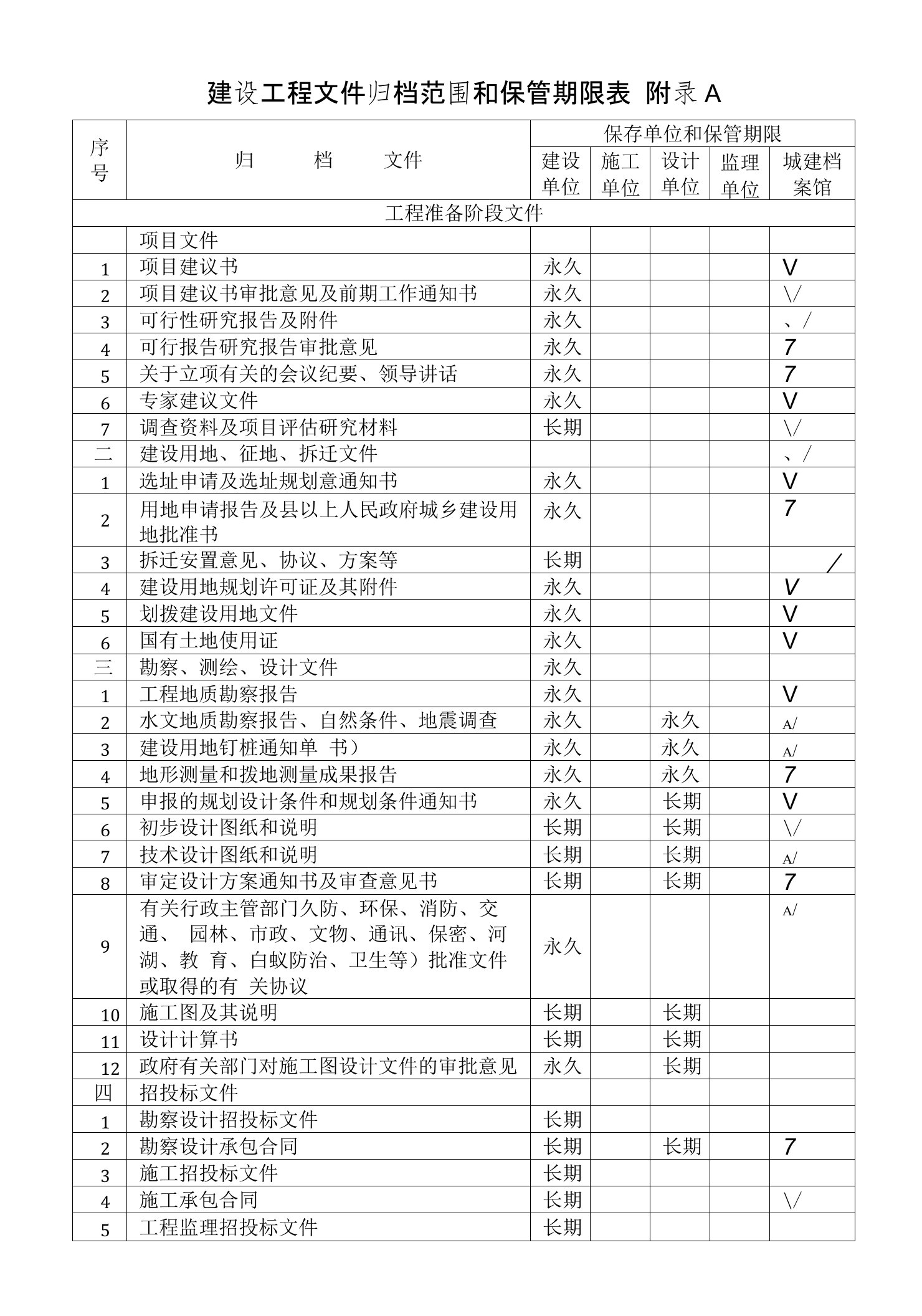 建设工程文件归档范围和保管期限表