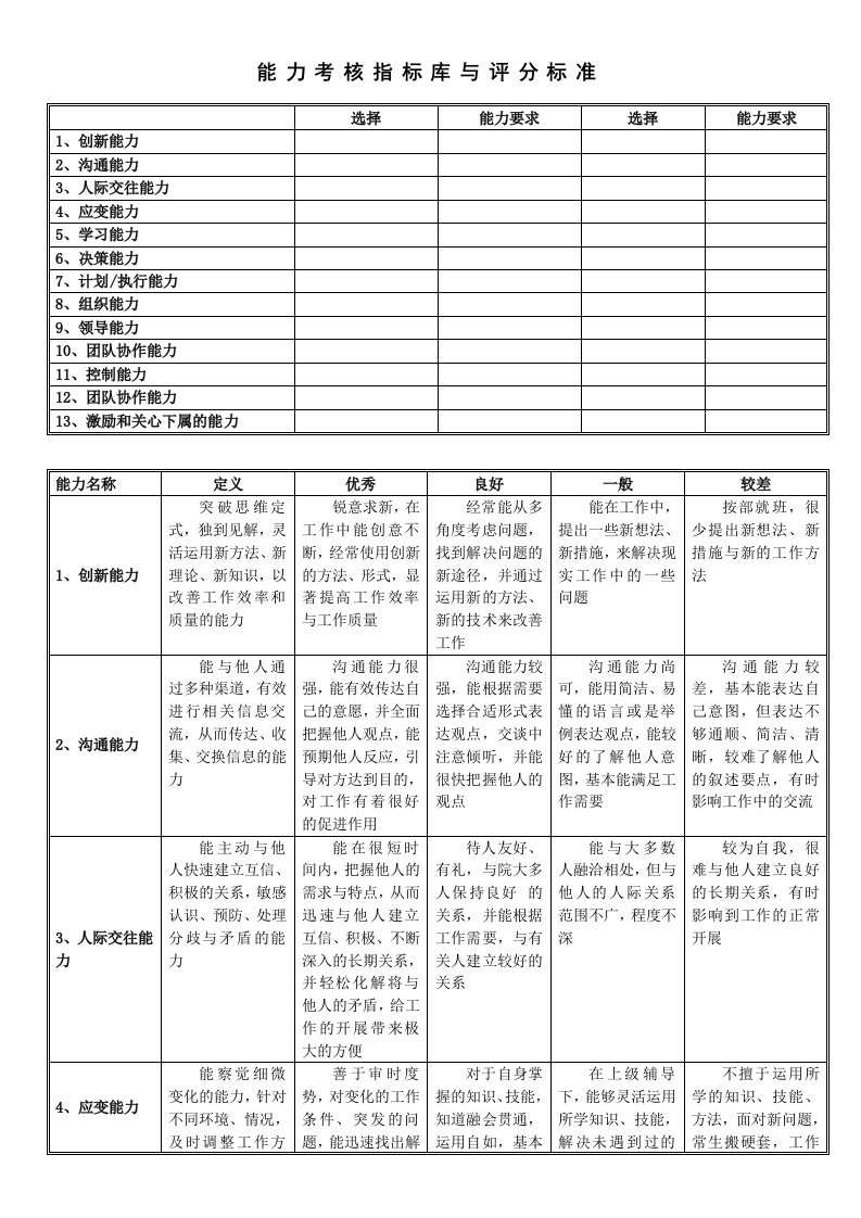 能力指标库与评分标准