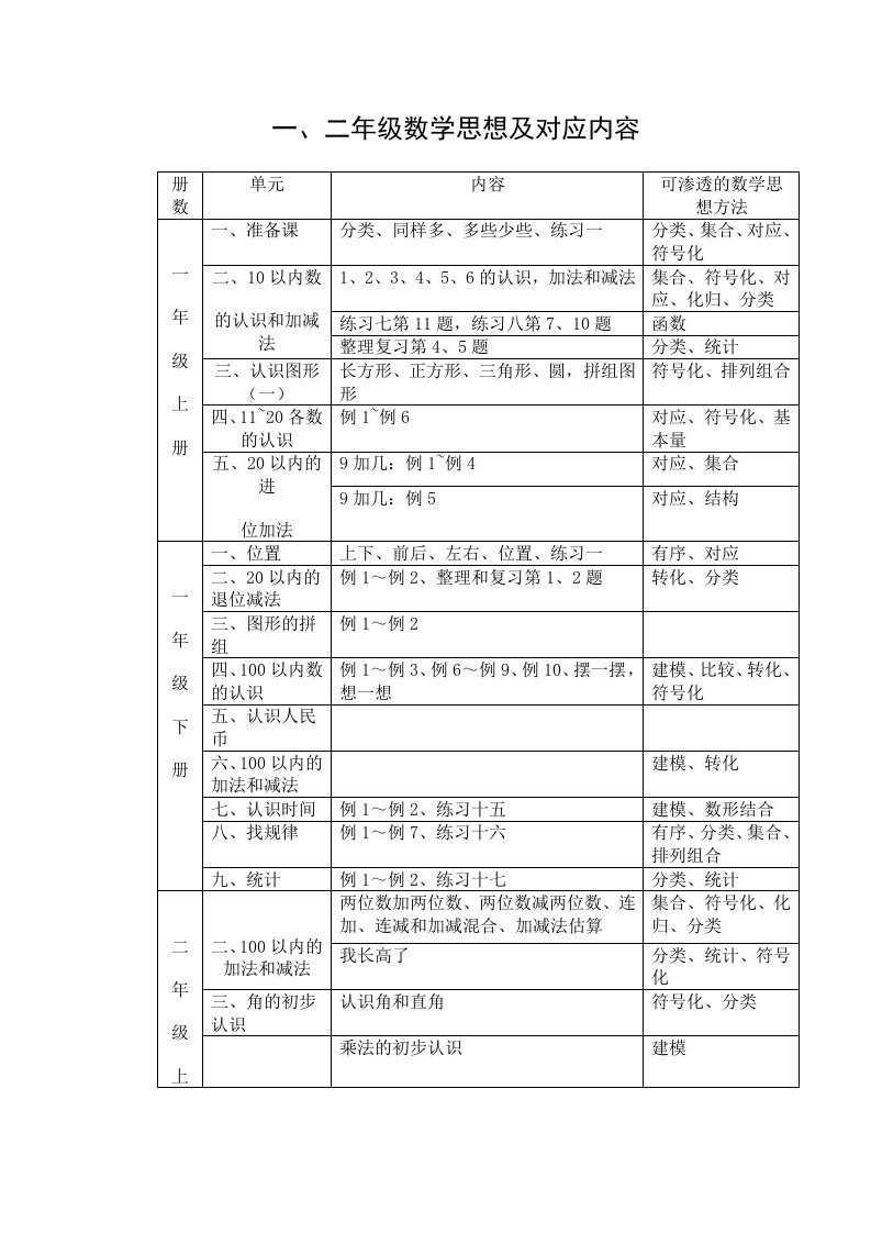 一二年级教材数学思想渗透