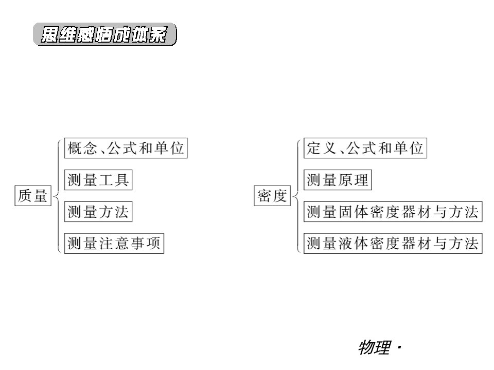 物理密度与质量复习优讲