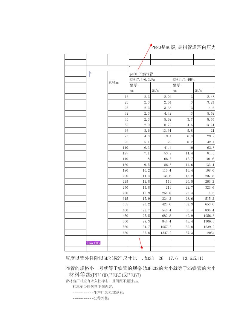 国标PE管壁厚标准