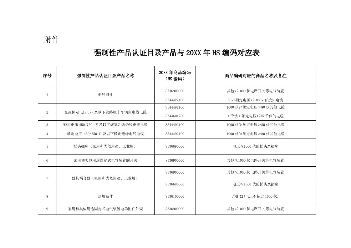 产品管理-3C目录产品