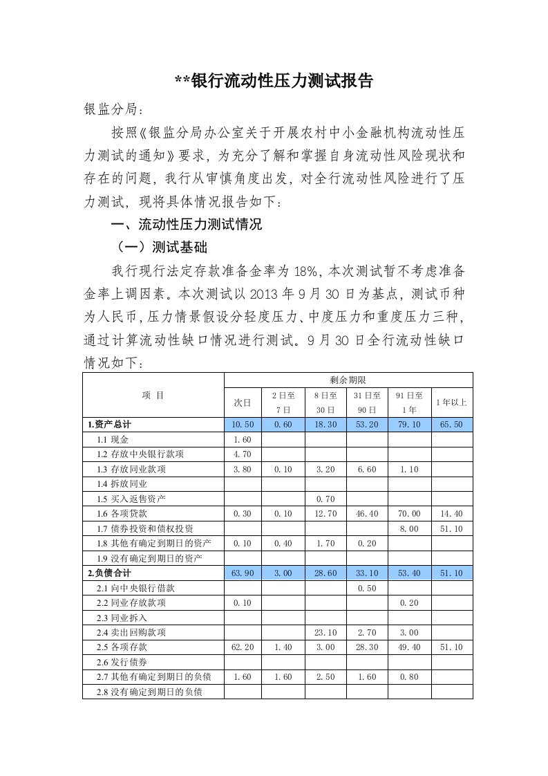 流动性压力测试报告