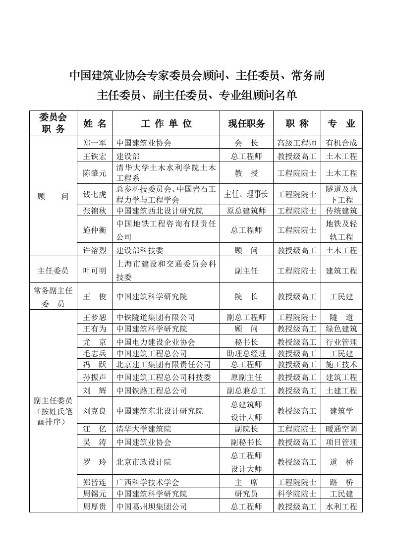 建筑工程管理-中国建筑业协会工程技术专家委员会