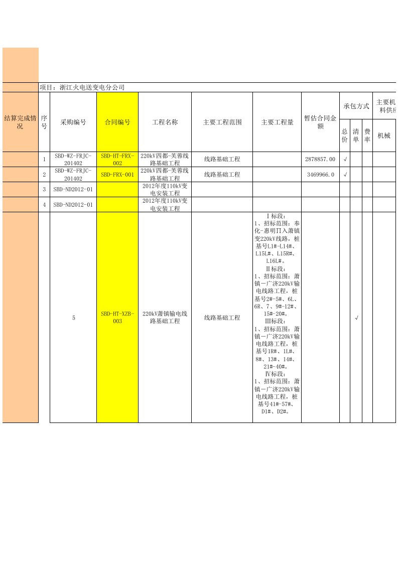 表格模板-工程采购执行情况统计表