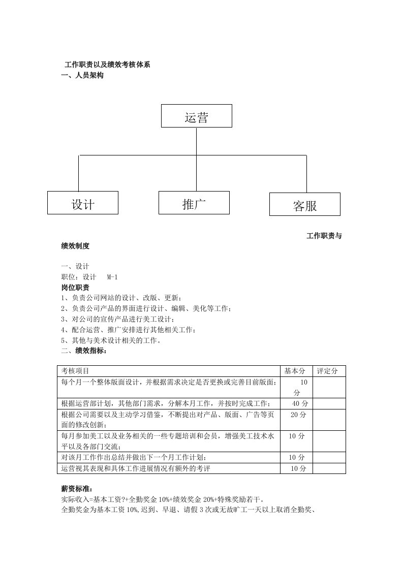 天猫旗舰店各岗位工作职责及绩效考核制度