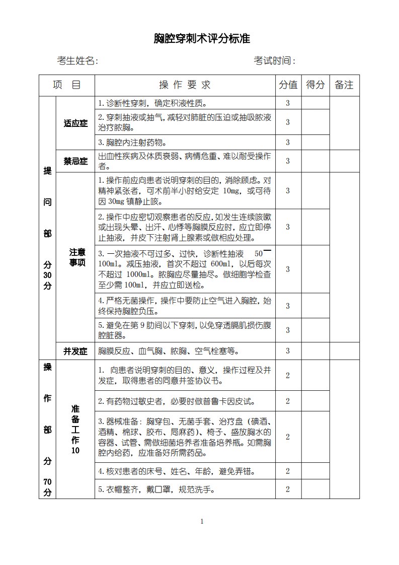 四大穿刺术评分标准