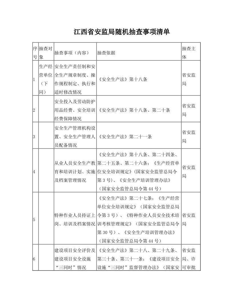 江西安监局随机抽查事项清单