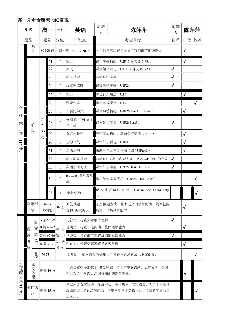 高一英语月考命题双向细目表陈萍萍