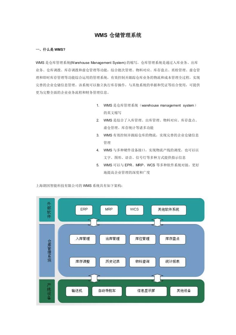 WMS仓储管理系统