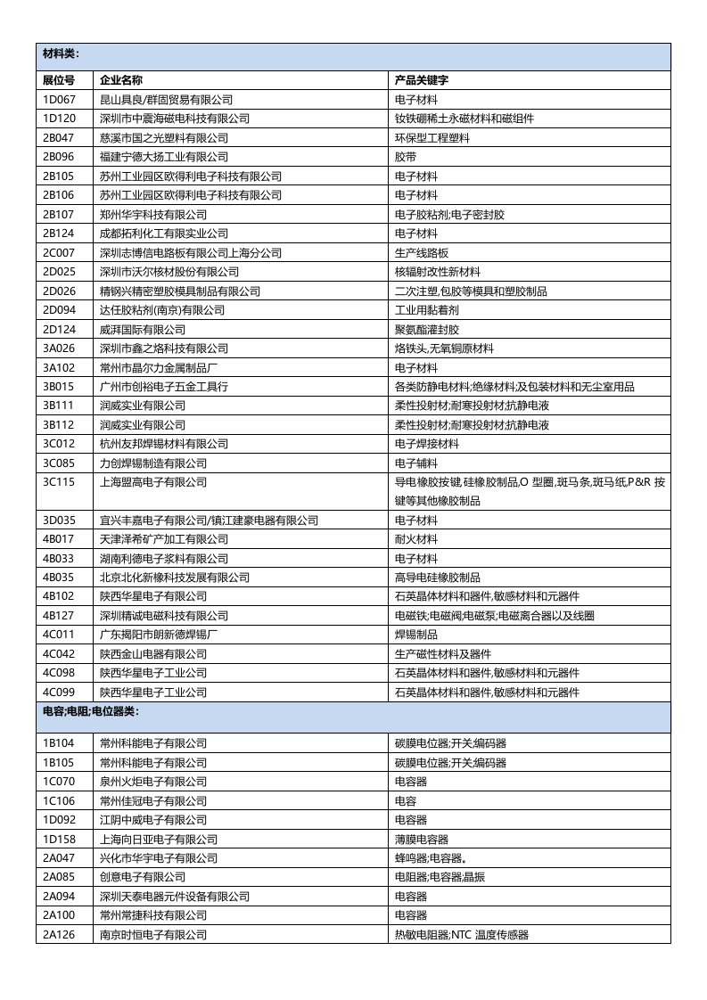 电子行业-展商名录全新下载CEF电子展官方网站中国电子第一大展