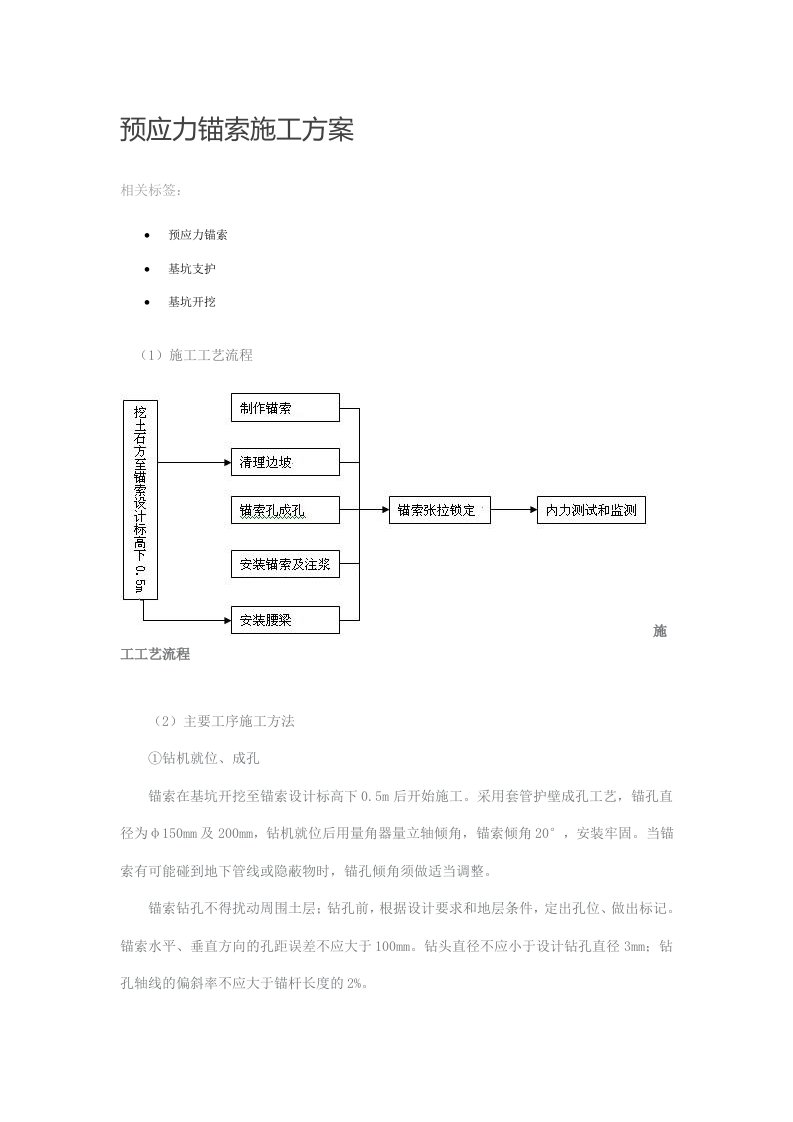 预应力锚索施工方案