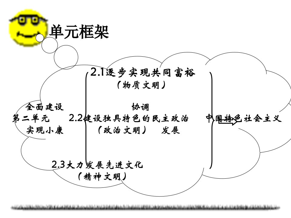 2.3《大力发展先进文化》第一框《先进文化的前进方向》课件（粤教版九年级）2ppt--初中政治