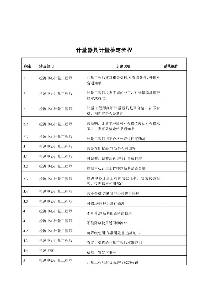 流程管理-计量器具计量检定标准流程