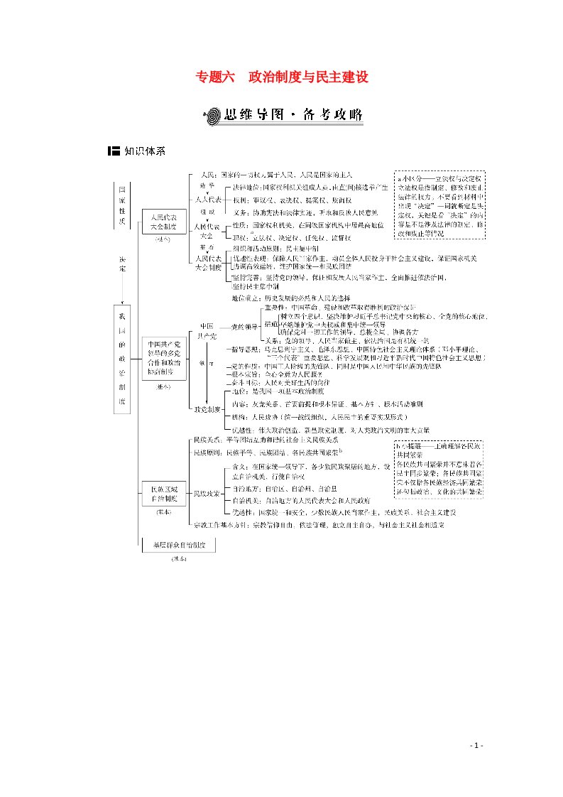 2021年高考政治二轮复习第一部分专题六政治制度与民主建设学案