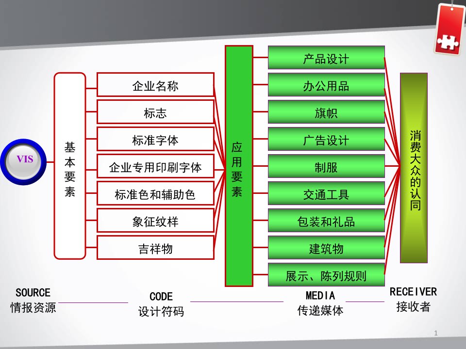 CIS企业形象策划VI应用系统其它计划解决方案实用文档