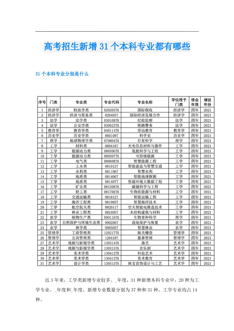 高考招生新增31个本科专业都有哪些