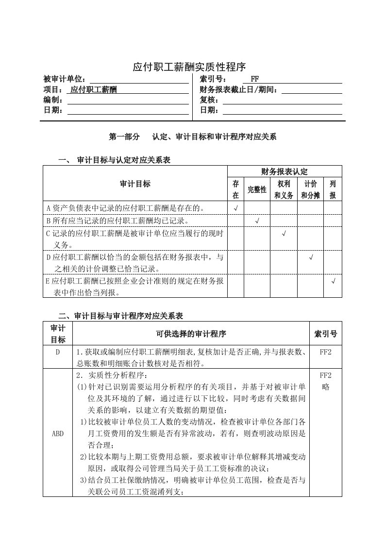 2020年应付职工薪酬实质性程序和审计程序