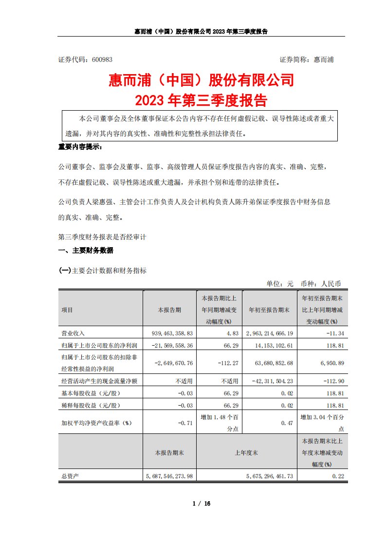 上交所-惠而浦2023年第三季度报告-20231030