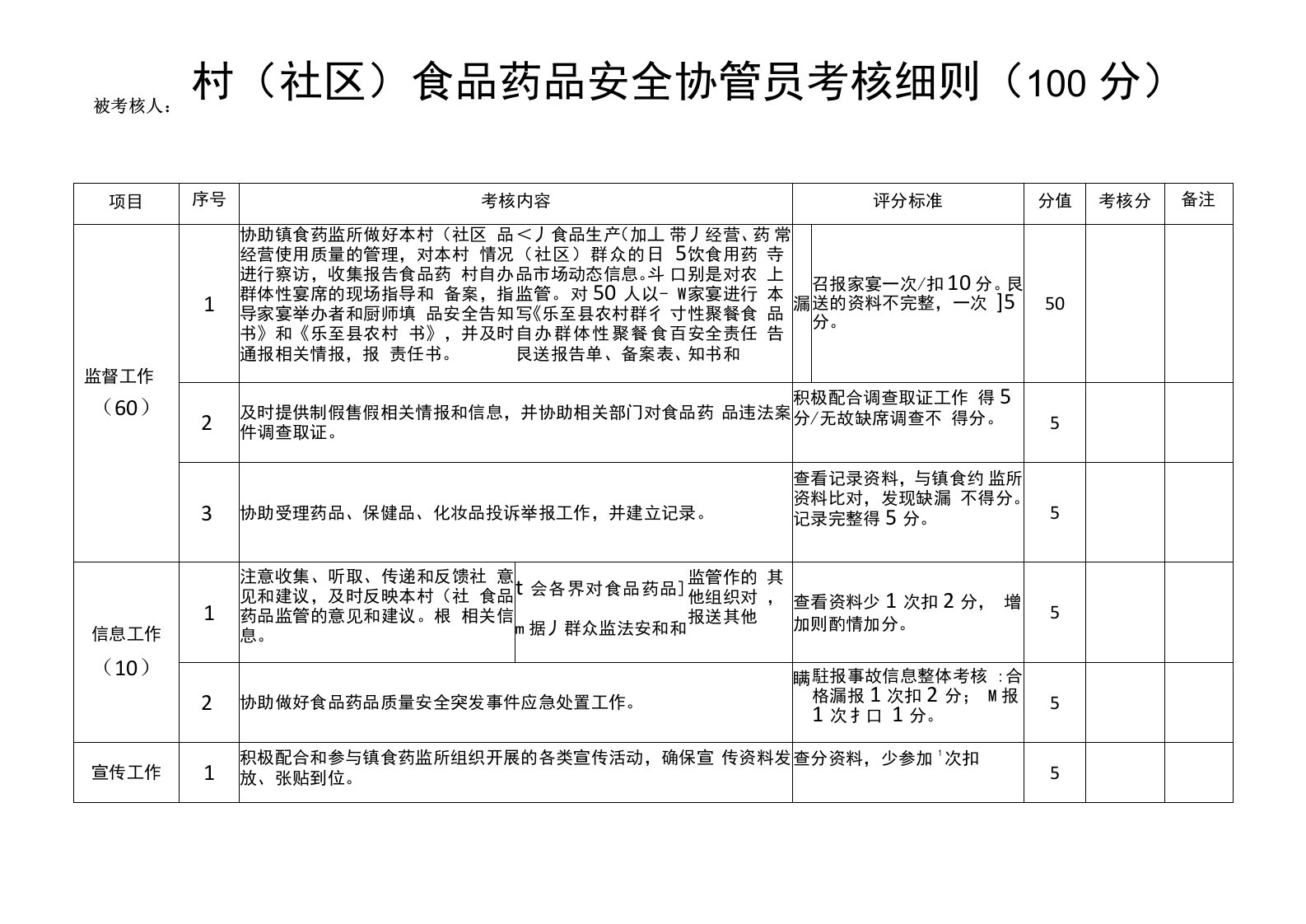 村(社区)食品药品安全协管员考核细则