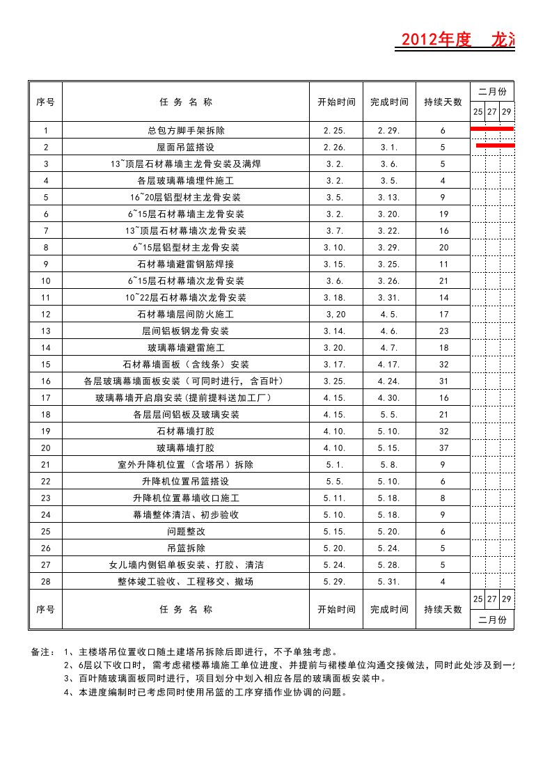 九江日报社幕墙工程施工进度计划横道图