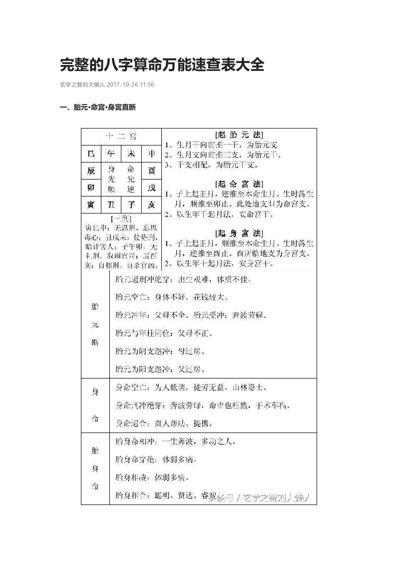 完整地八字算命万能速查表大全