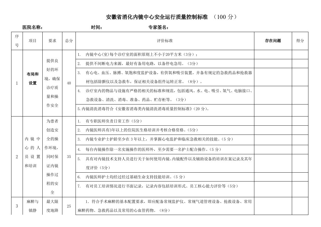 安徽省消化内镜中心安全运行质量控制标准