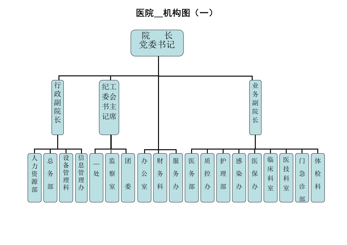 医院组织机构图