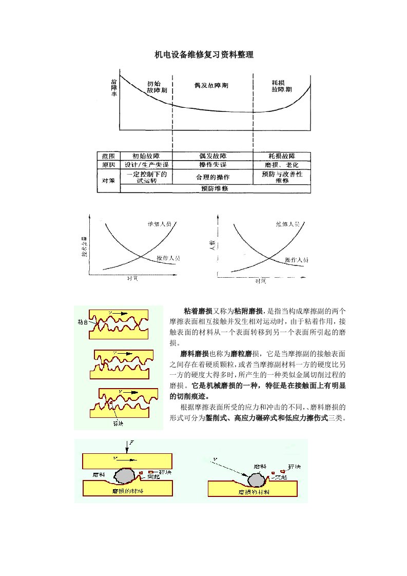 机电设备维修复习资料整理