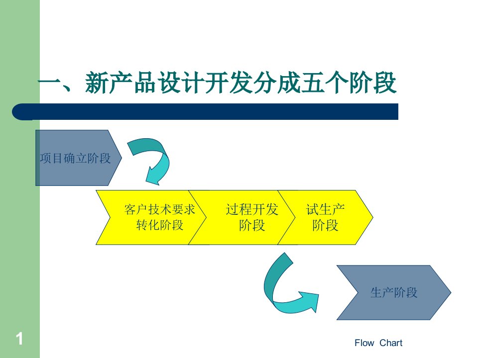 新产品开发流程的