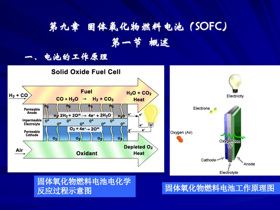 新能源材料固体氧化物燃料电池(SOFC)