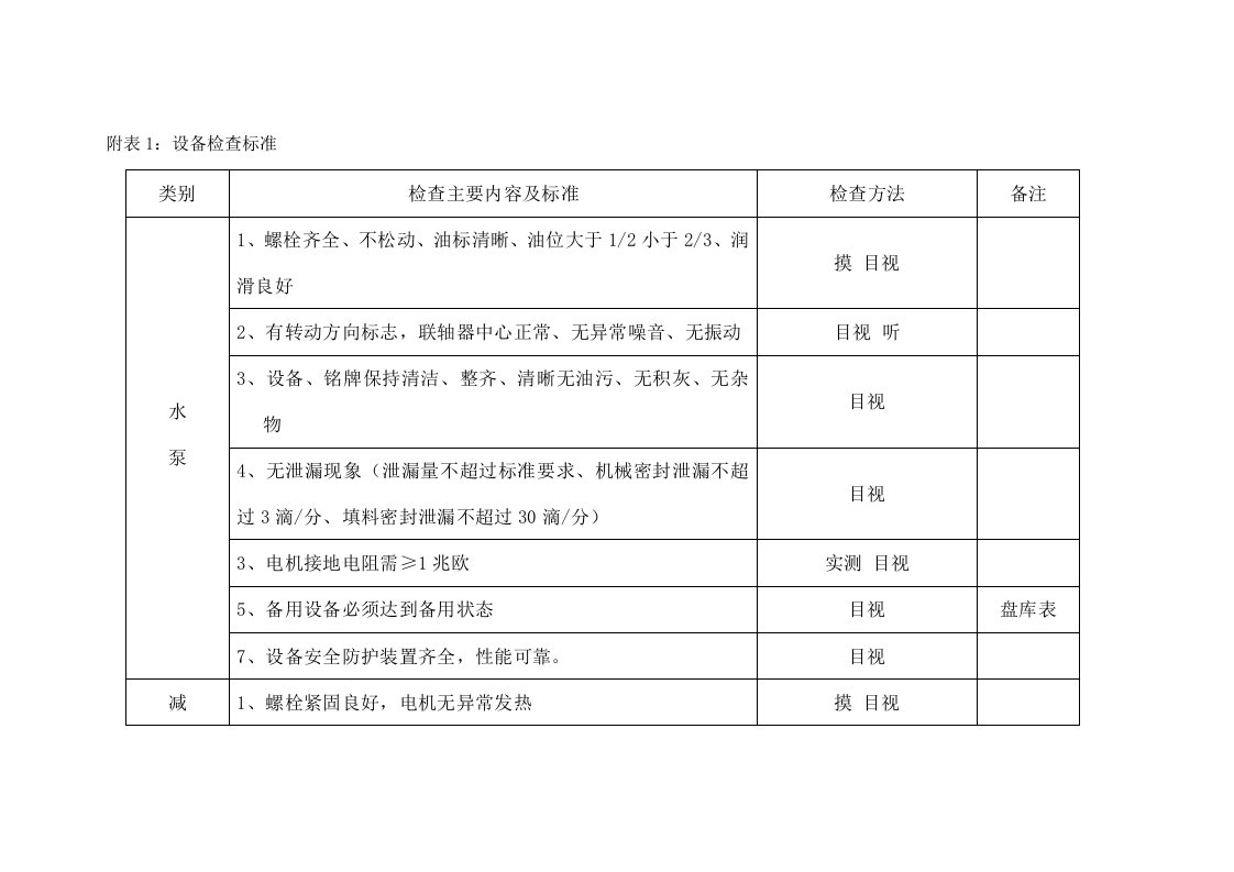 设备检查标准