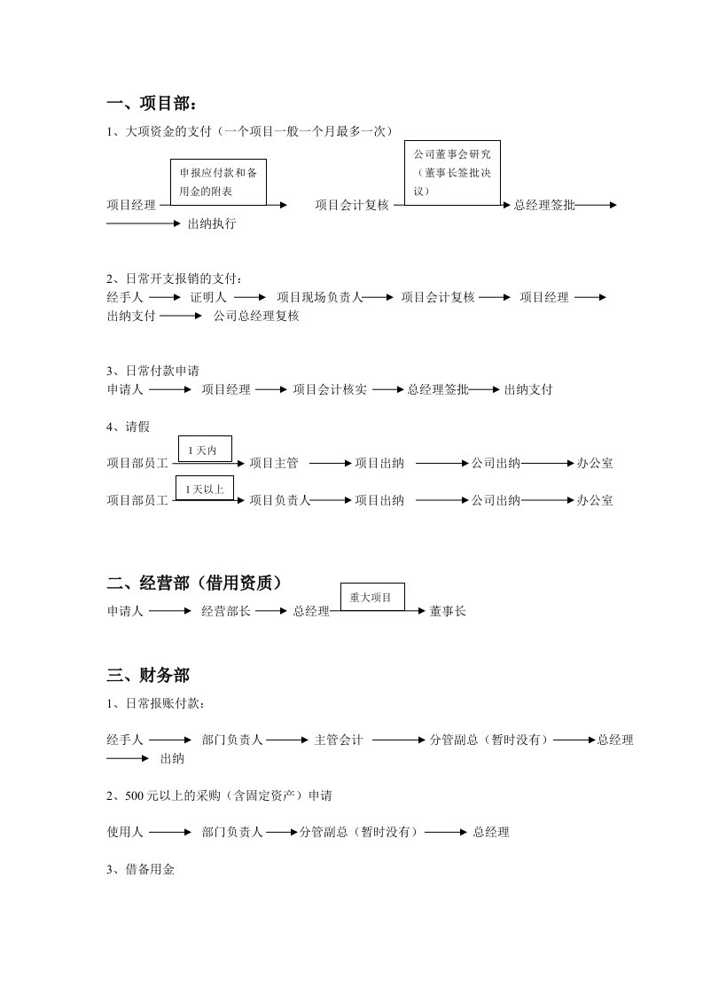 公司报账流程