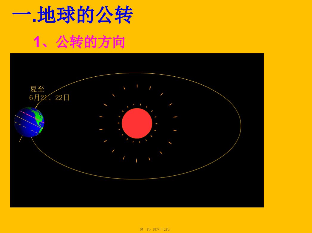 地球公转的地理意义优秀课件