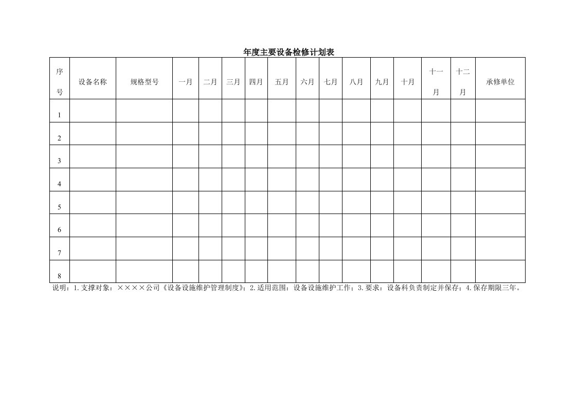 年度主要设备检修计划表（Word模板、DOC格式）.DOC