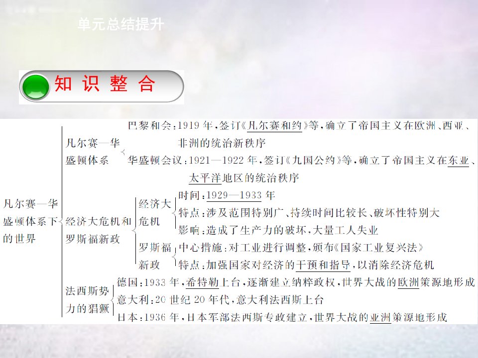 九年级历史下册第二单元凡尔赛华盛顿体系下的世界单元总结提升课件新人教版