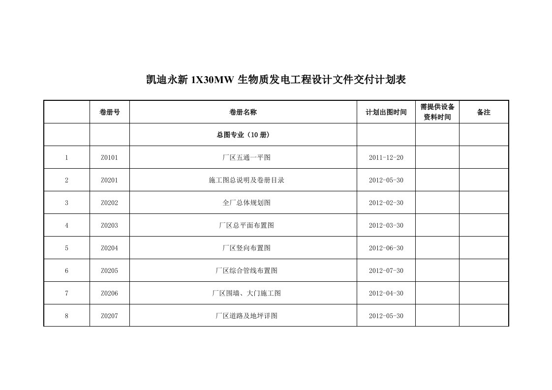 图纸进度版420含设计院要求