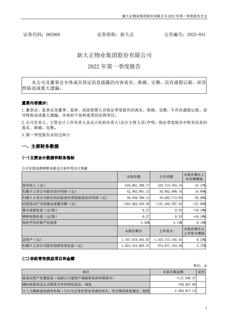 深交所-新大正：2022年一季度报告-20220419