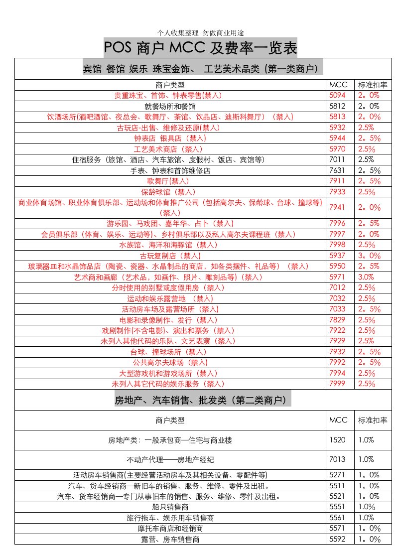 MCC码总览对照表(全)