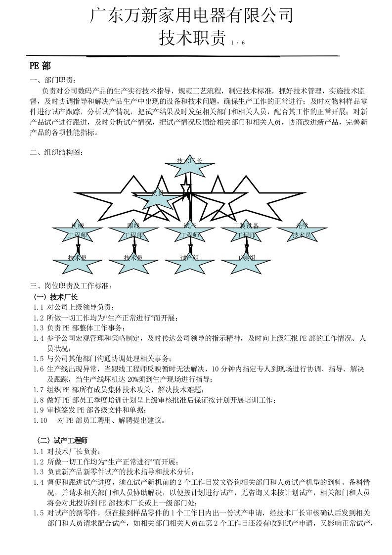 技术工程部PE岗位职责描述