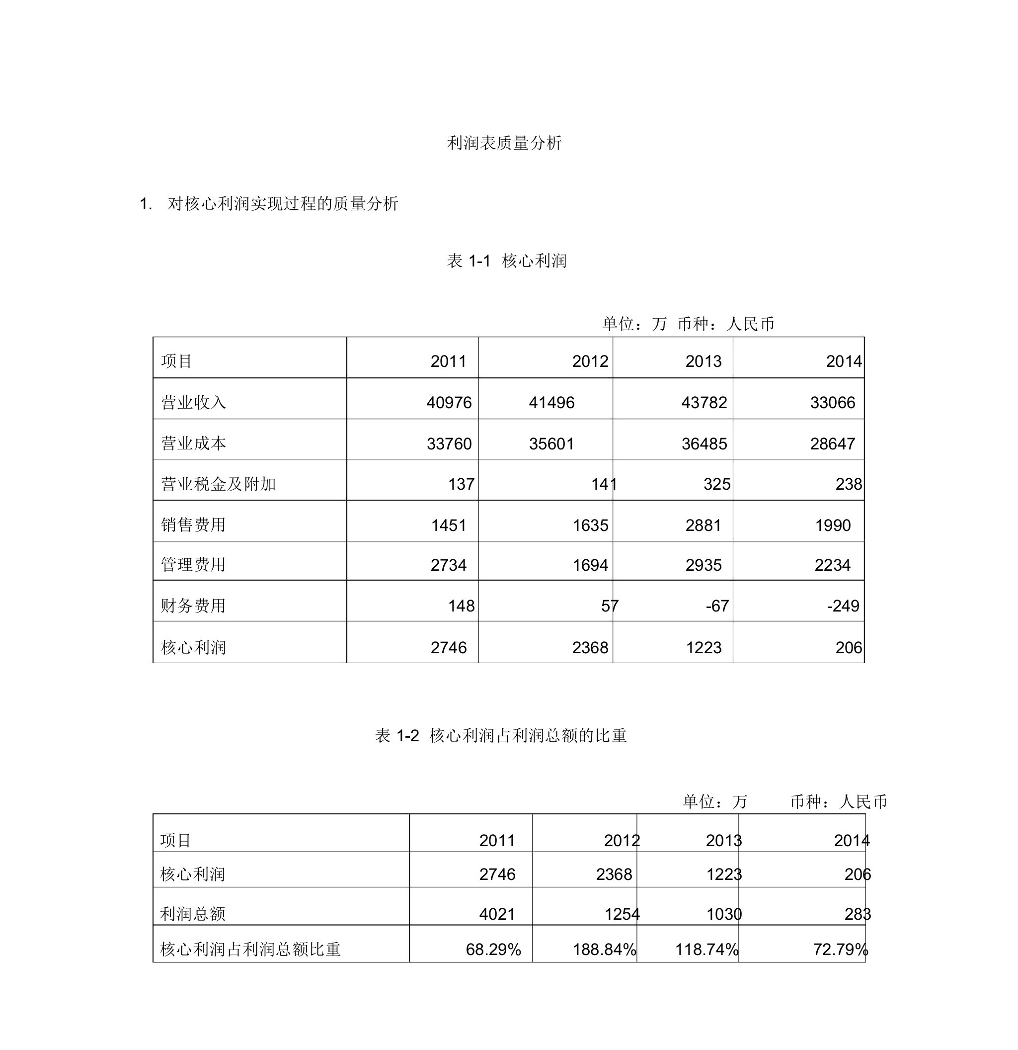 利润表质量分析