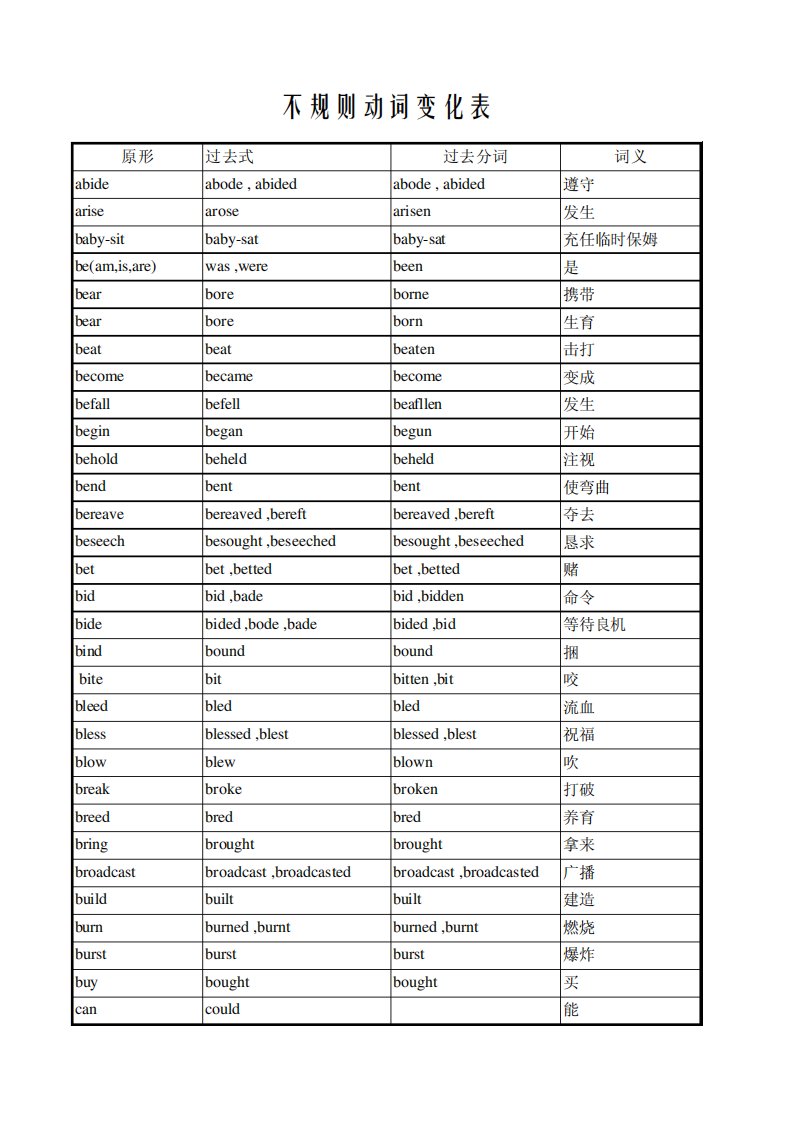 不规则动词变化表