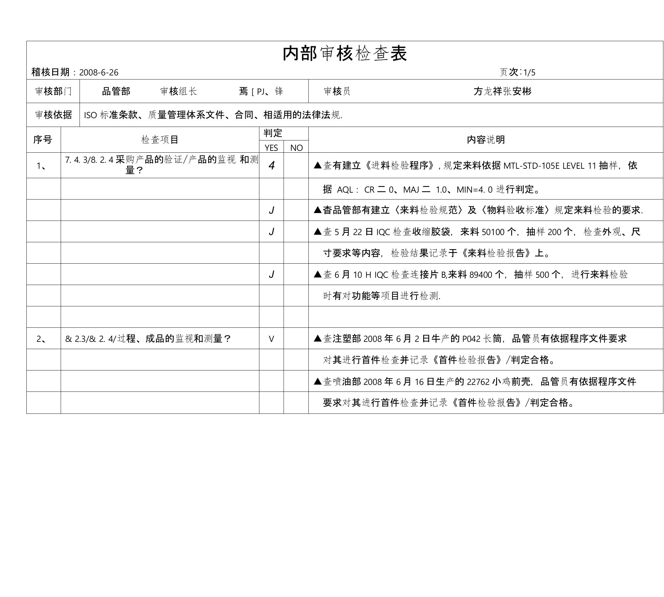 内部品质稽核检查表品管部OK