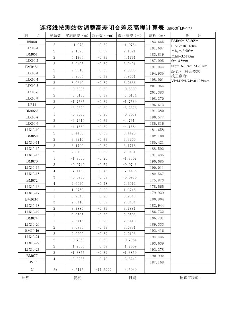 按测站数调整高差闭合差及高程计算表