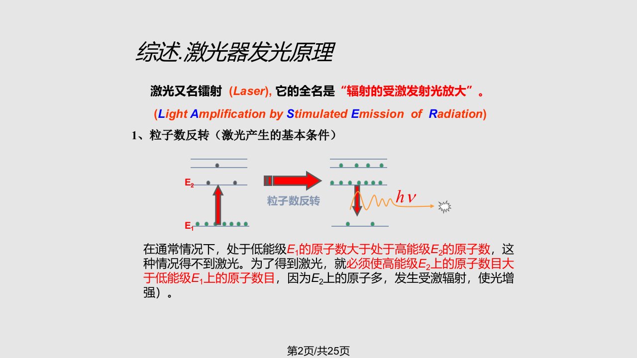 常用激光器工作原理课件