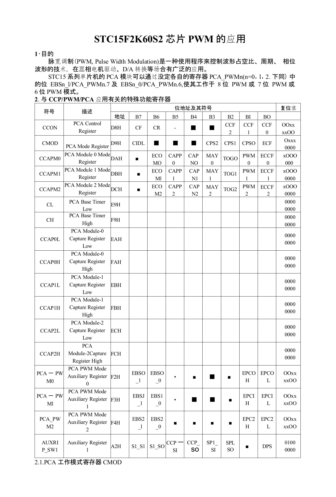 关于STC15F2K60S2的PWM应用