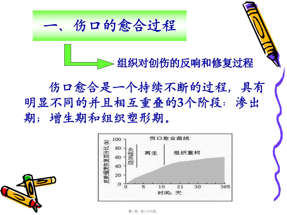 伤口换药技术