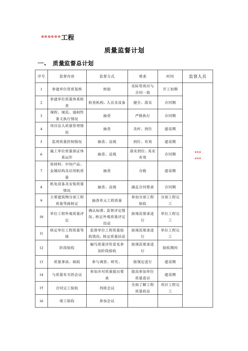 水利工程质量监督计划[2]